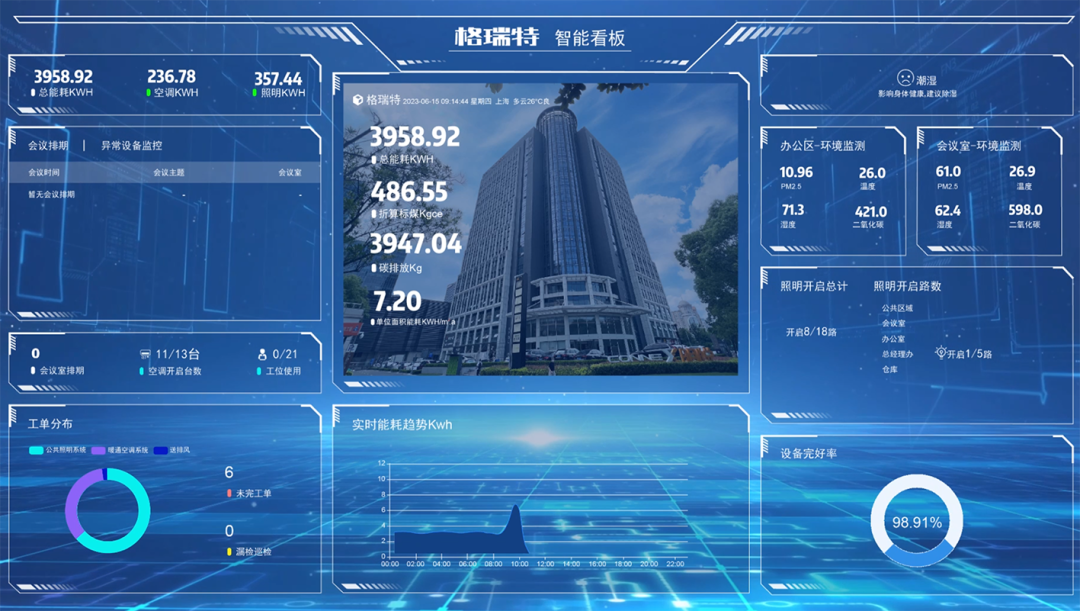 格瑞特樓宇自控助力貴陽(yáng)中醫(yī)藥大學(xué)苗藥創(chuàng)新研發(fā)中心(圖16)