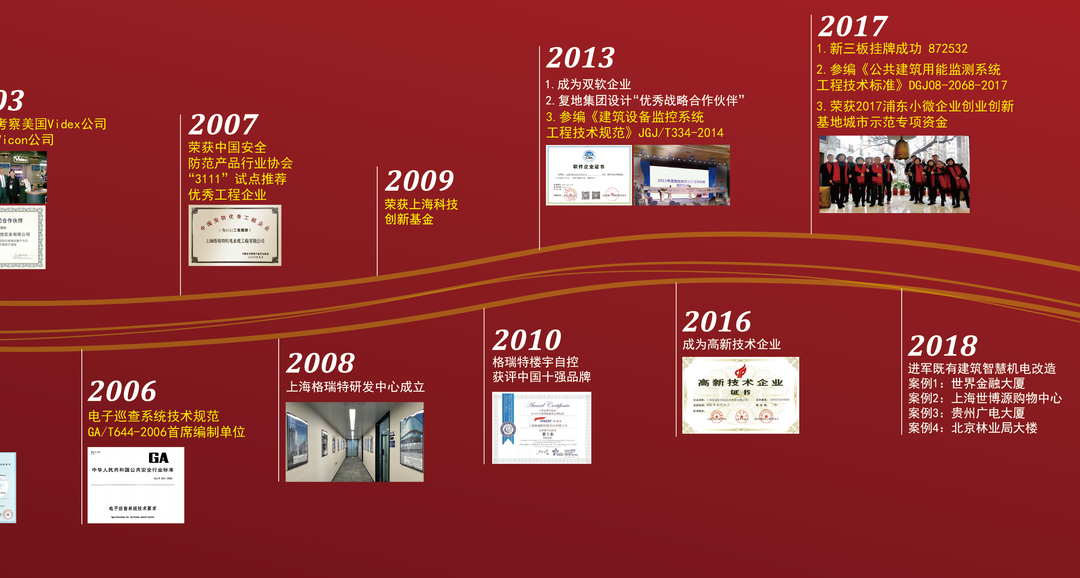 風雨30載，龍年正當時|暨上海格瑞特年會(圖3)