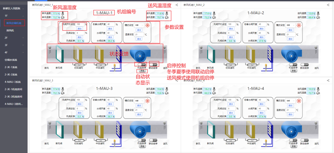格瑞特樓宇自控系統(tǒng)，守護醫(yī)院的無名英雄(圖10)